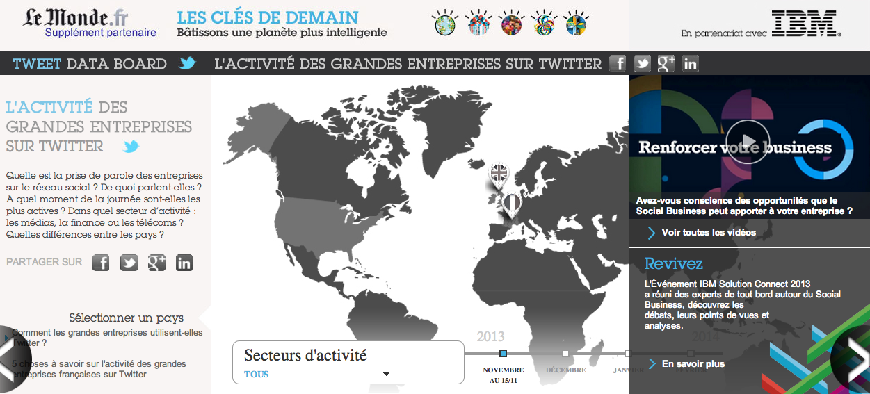 Dataviz Les Clés De Demain&nbsp;: l'activité des grandes entreprises sur twitter