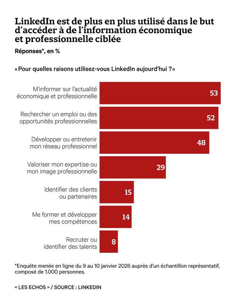Linkedin est utilisé pour obtenir une information économique ciblée