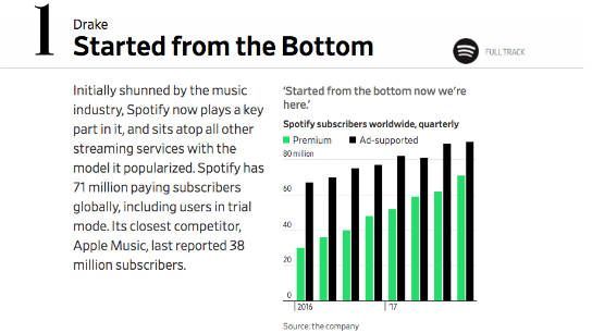IPO Spotify