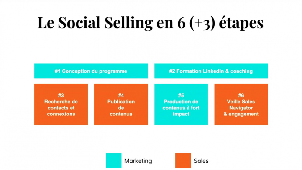 Webinaire social selling : les étapes indispensables pour lancer son programme sur LinkedIn